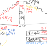 ライフスケッチ
