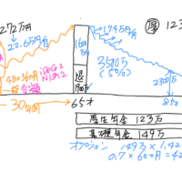 ライフスケッチ