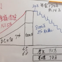 ライフスケッチ